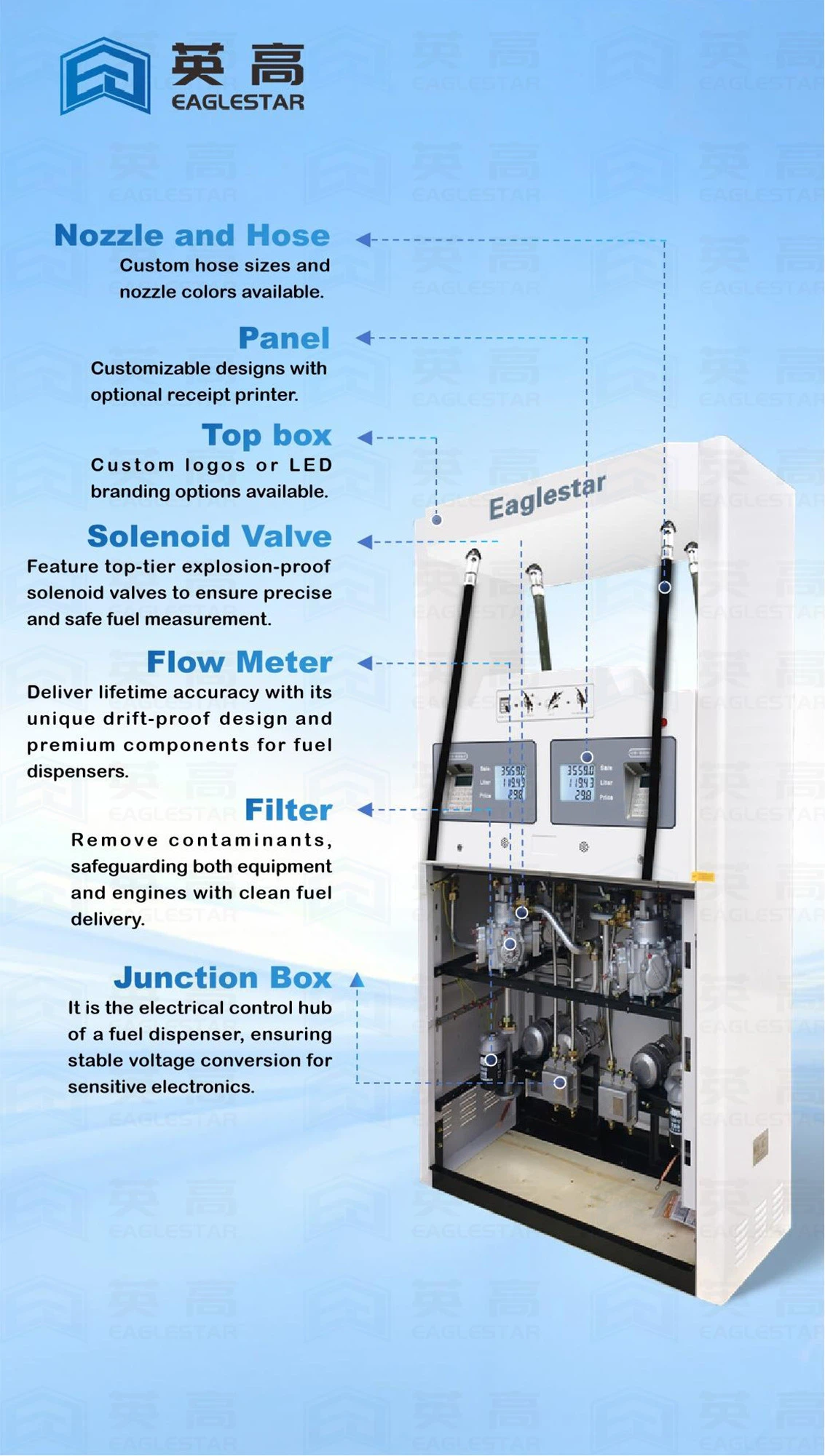 Commercial Fuel Dispenser Commercial Fuel Dispenser